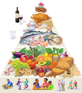The Mediterranean Diet pyramid